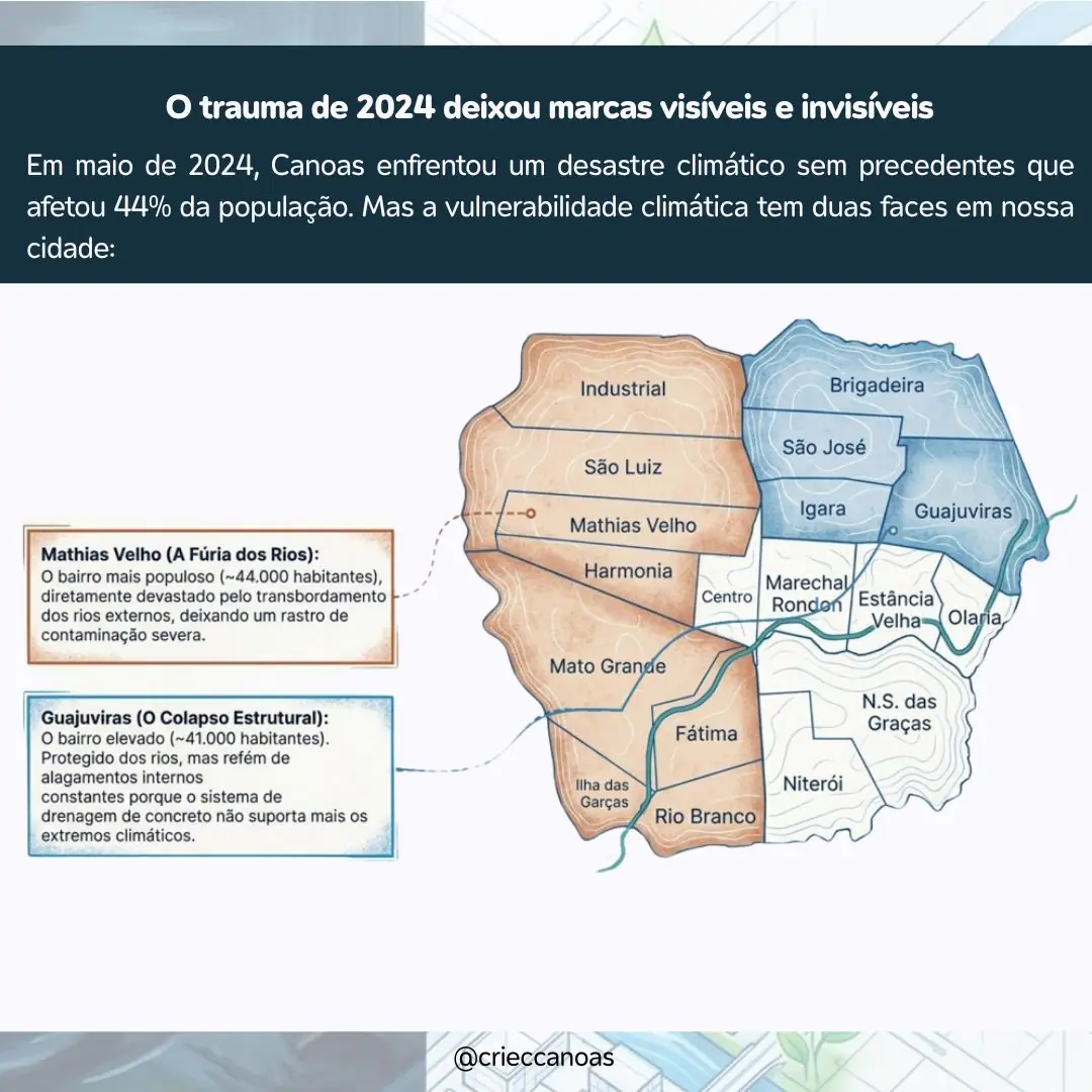 O futuro de Canoas: ciência e natureza contra as enchentes - 2